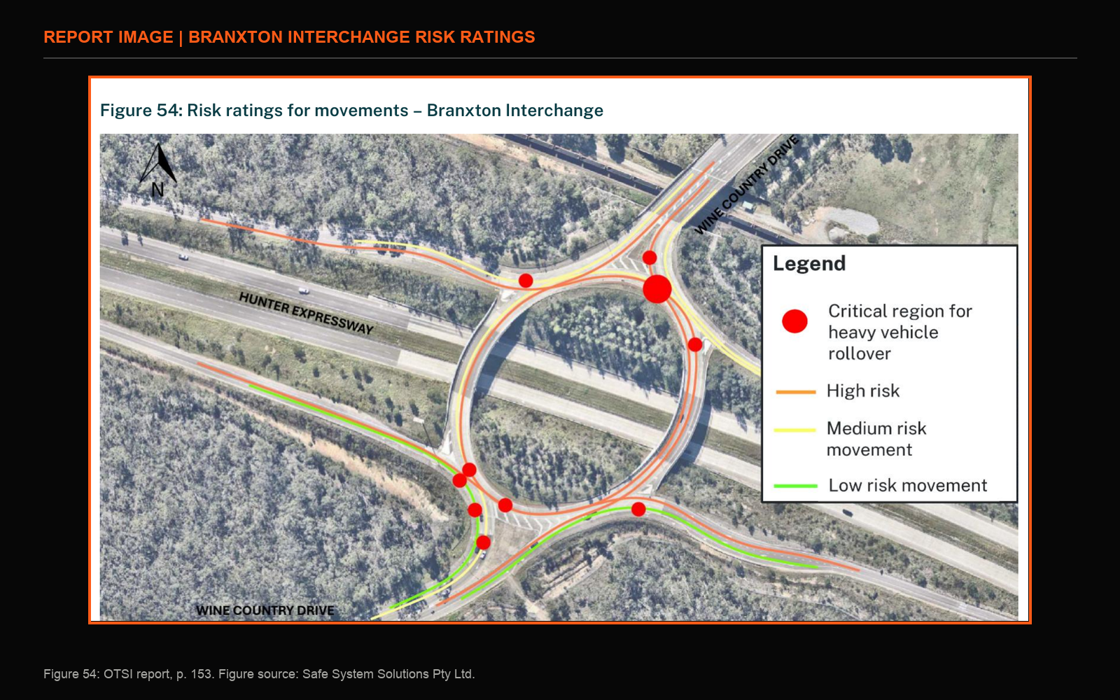 Aerial diagram of the Branxton Interchange with critical heavy-vehicle rollover regions and risk-rated vehicle movements